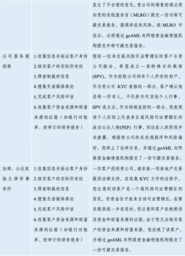 阿联酋”反洗钱”的立法与实践