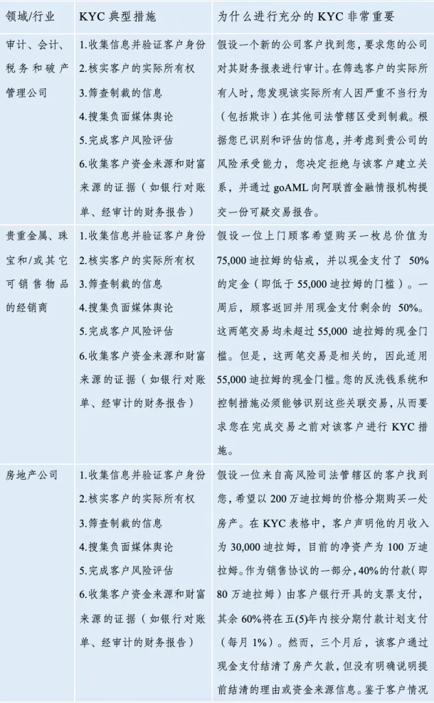 阿联酋”反洗钱”的立法与实践